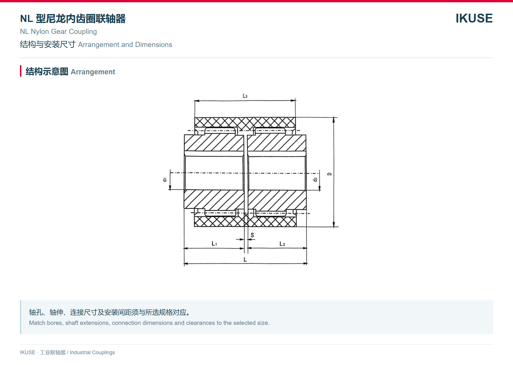 IKUSE NL 型尼龙内齿圈联轴器图2