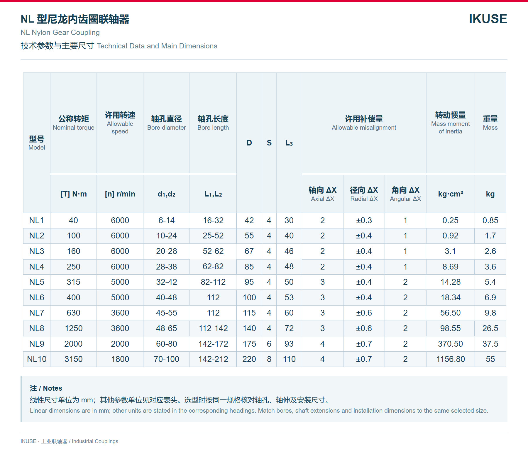 IKUSE NL 型尼龙内齿圈联轴器图3