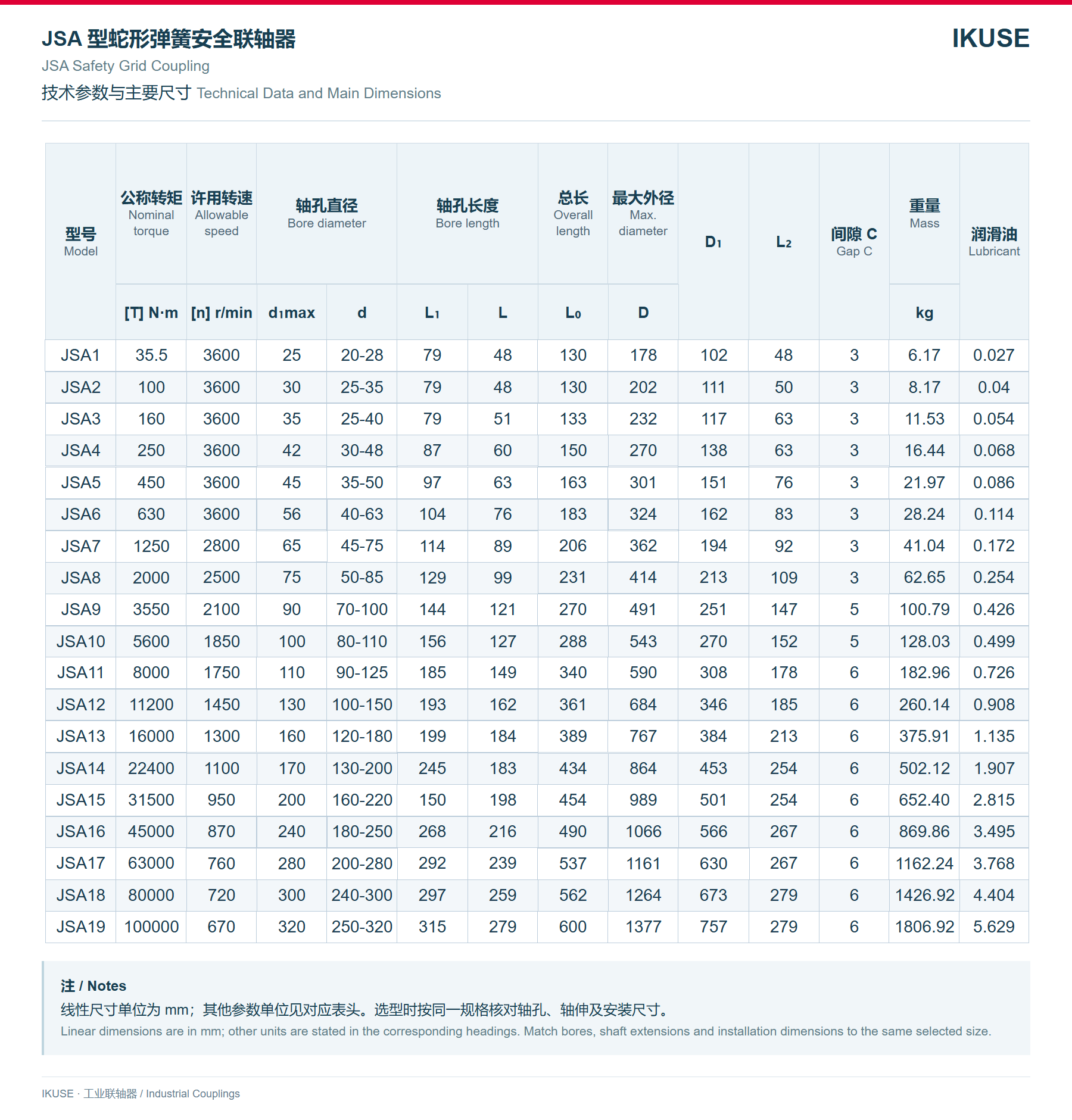 IKUSE JSA 型蛇形弹簧安全联轴器图3