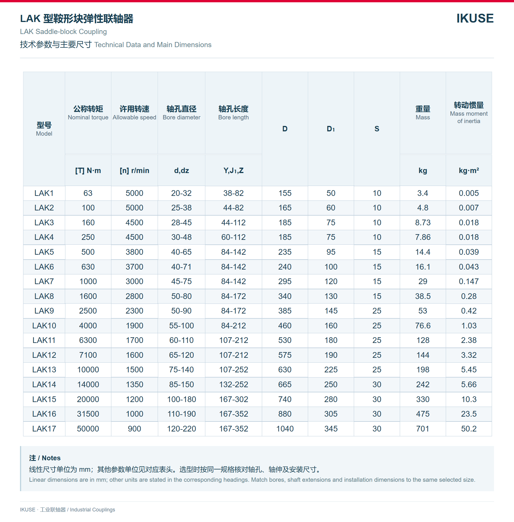 IKUSE LAK 型鞍形块弹性联轴器图3