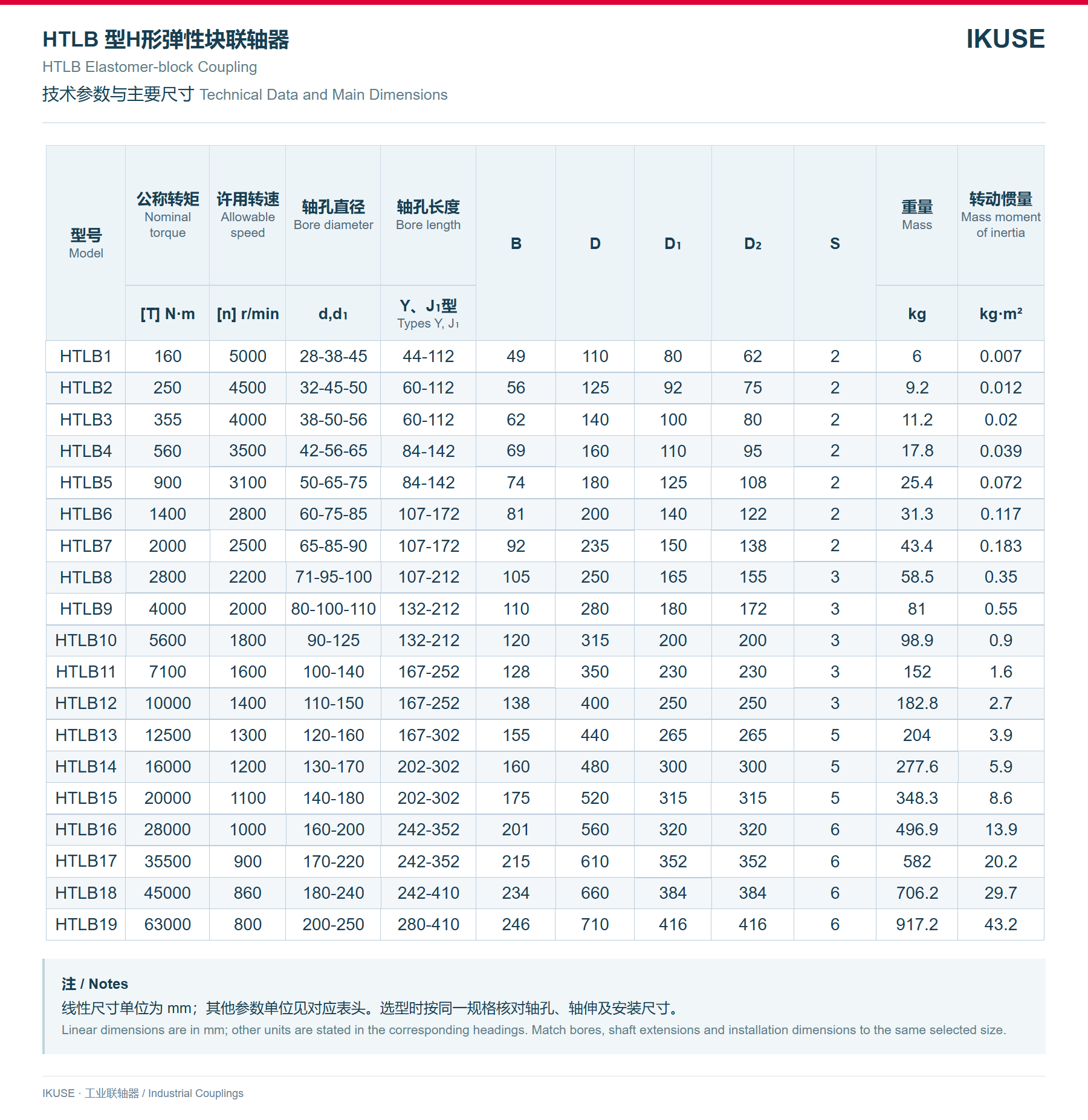 IKUSE HTLB 型H形弹性块联轴器图3