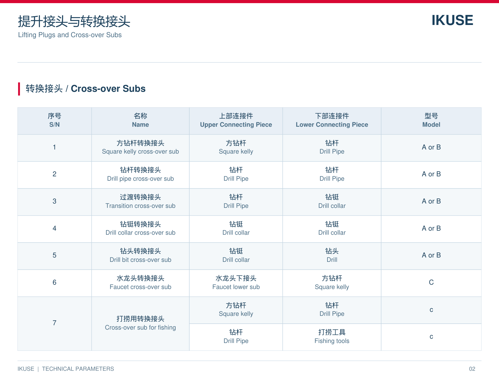 IKUSE 提升接头与转换接头图3