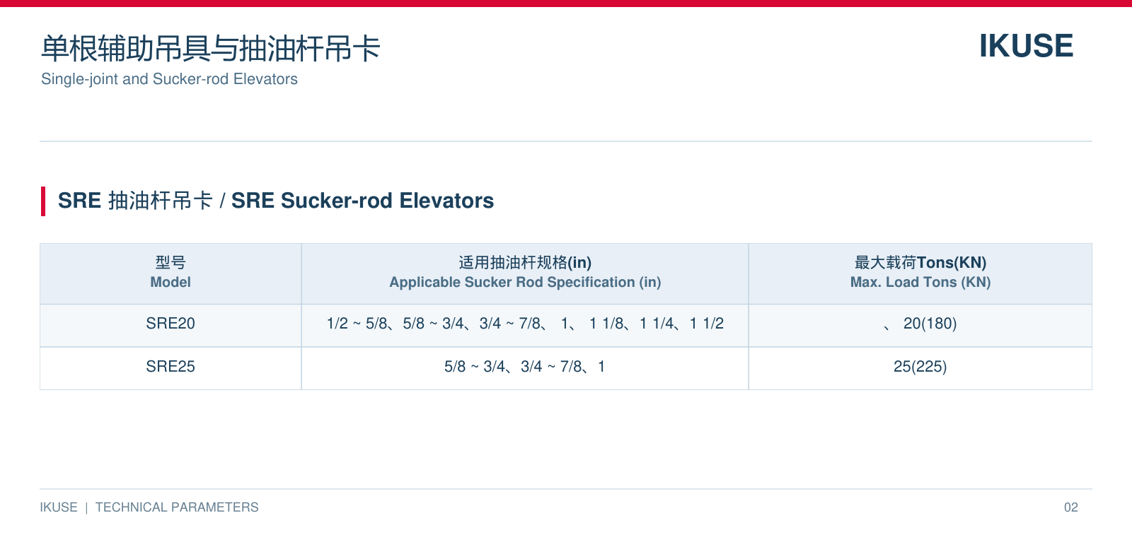 IKUSE 单根辅助吊具与抽油杆吊卡图4