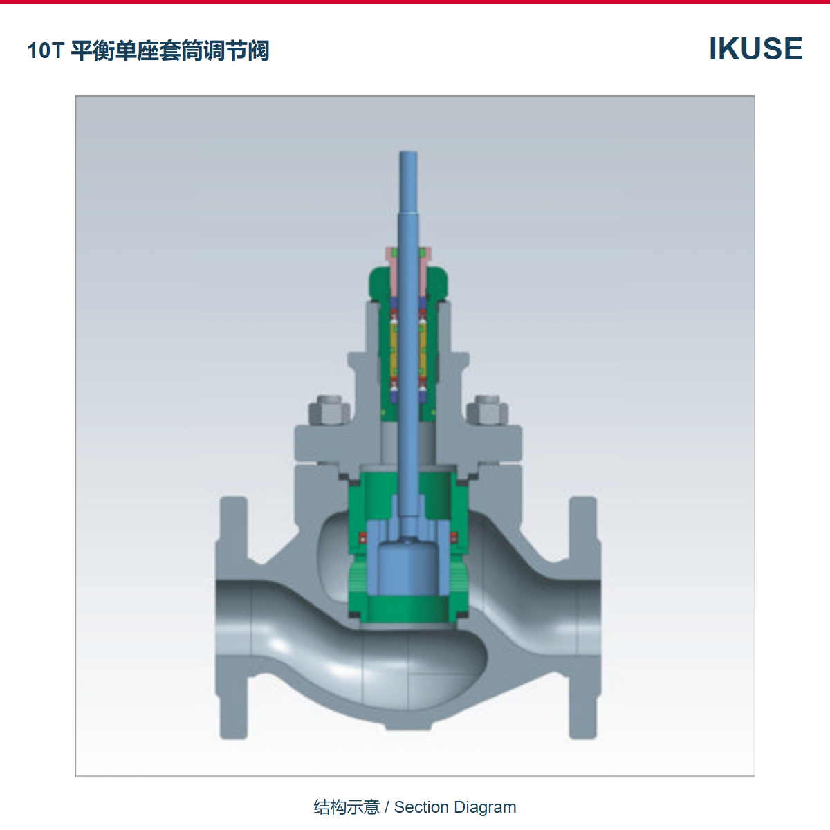 IKUSE 10T 平衡单座套筒调节阀