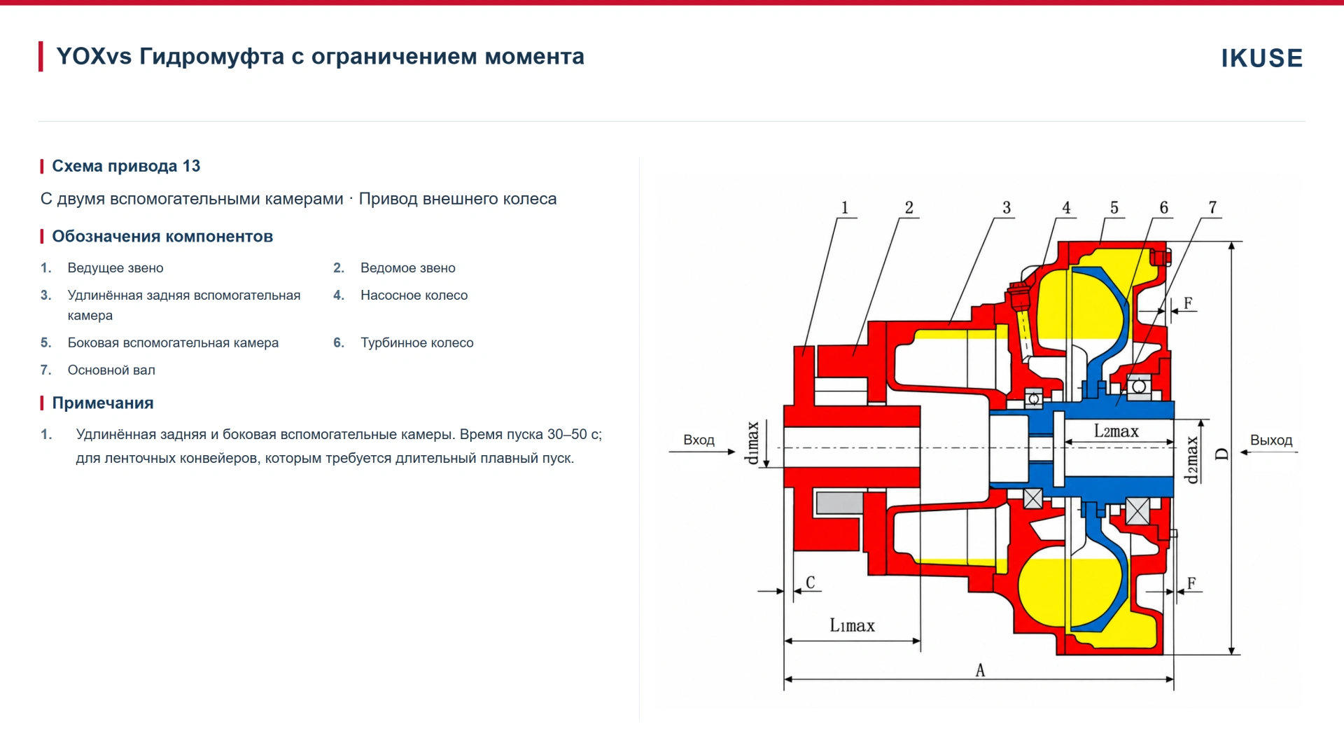 IKUSE Гидромуфта с ограничением момента YOXvs — с двумя вспомогательными камерами, фото 2