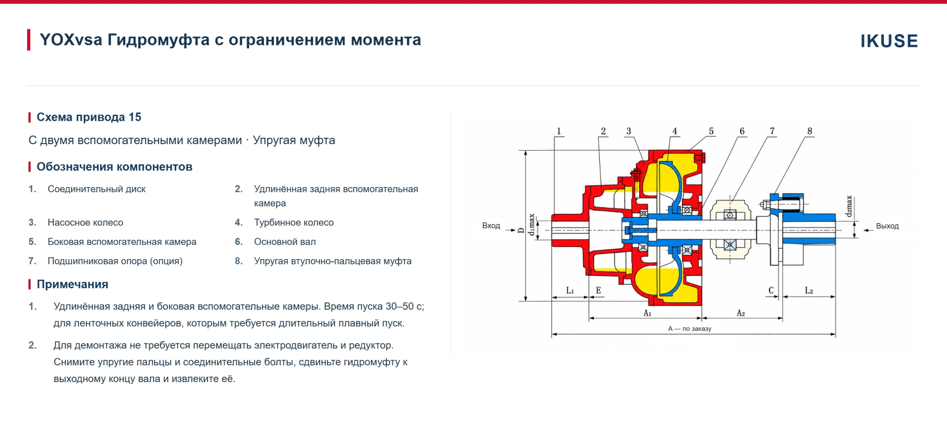 IKUSE Гидромуфта с ограничением момента YOXvs — с двумя вспомогательными камерами, фото 6
