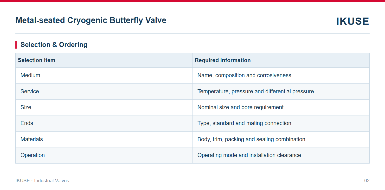 IKUSE Metal-seated Cryogenic Butterfly Valve image 2