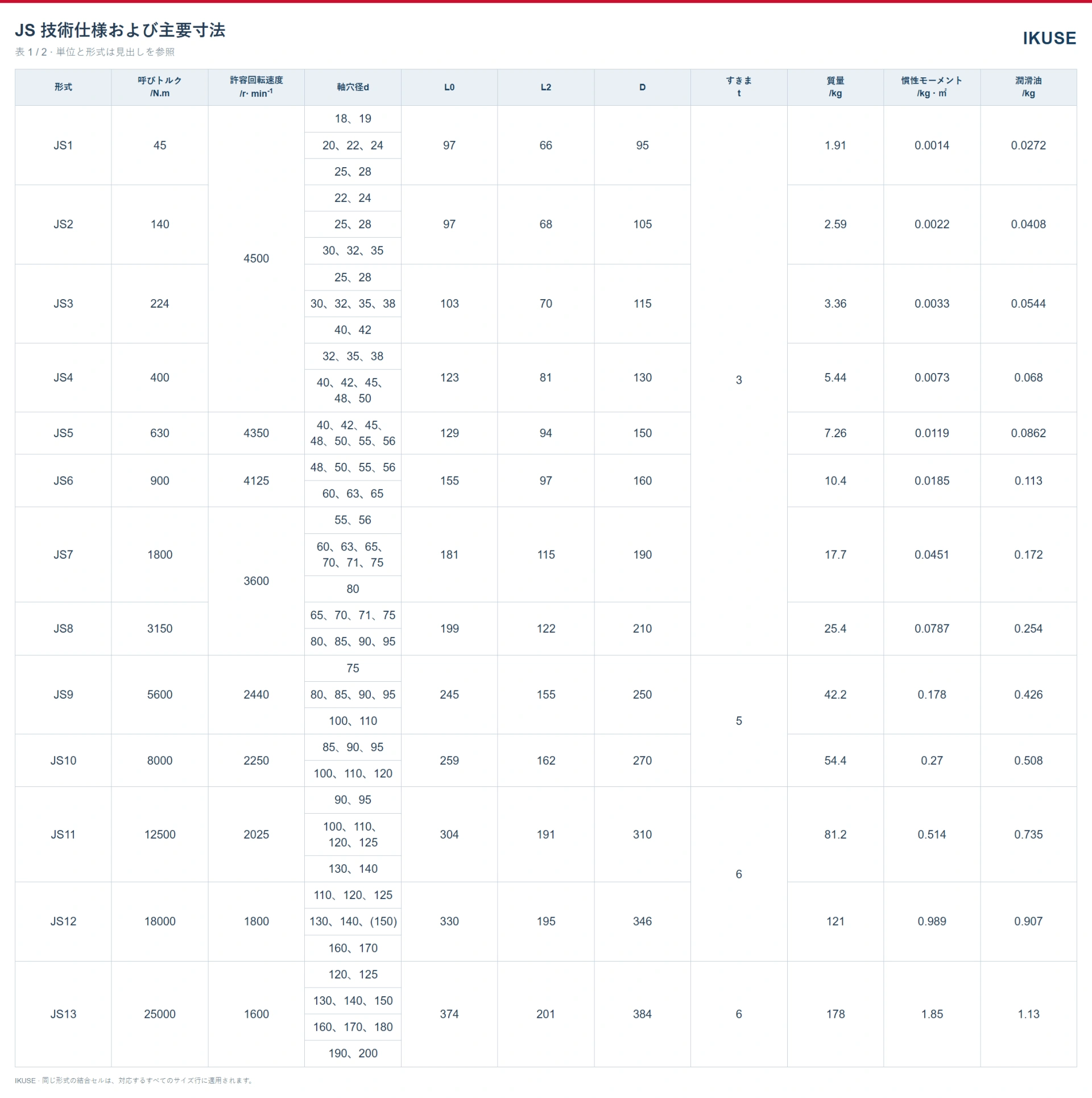 IKUSE JS 蛇行ばね形軸継手画像3