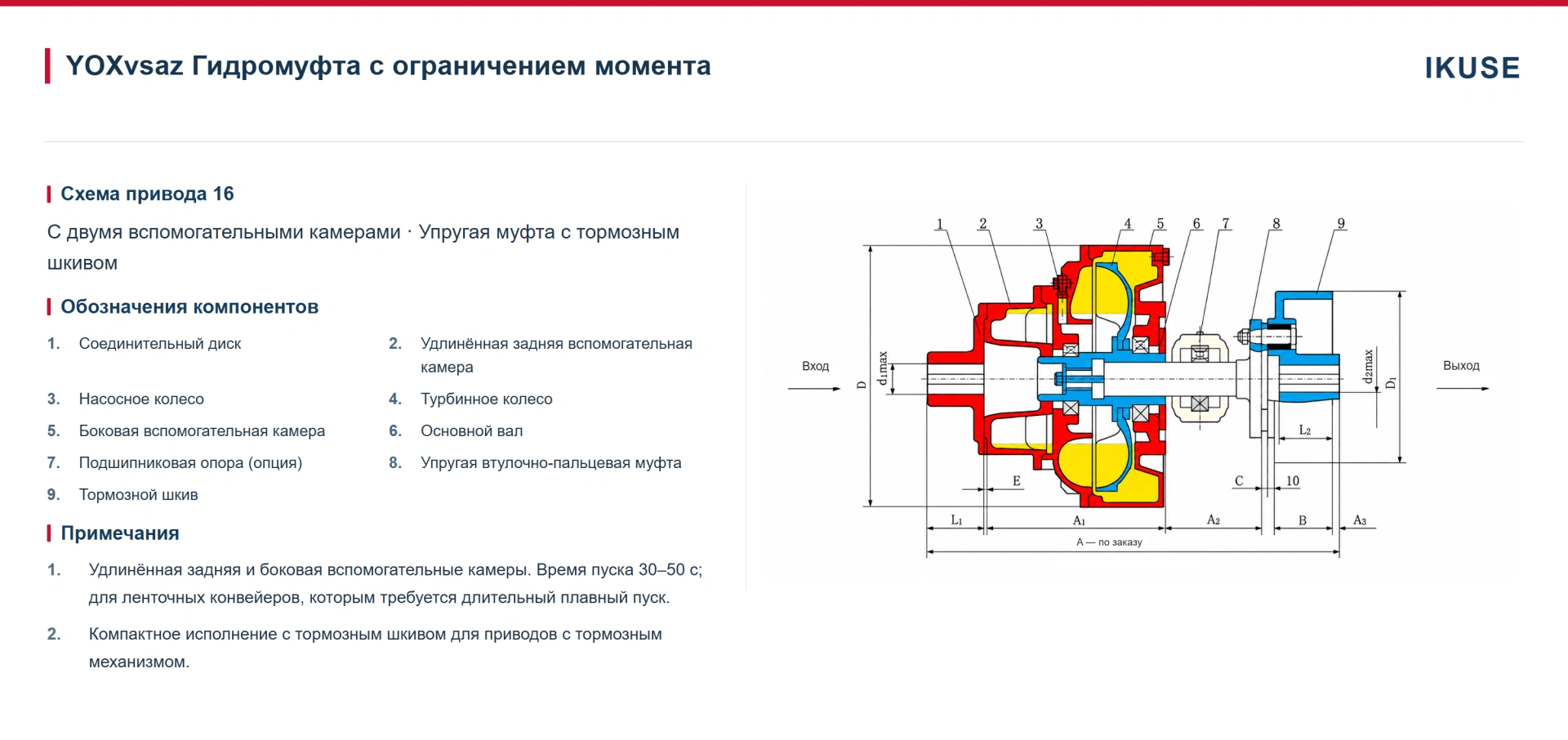 IKUSE Гидромуфта с ограничением момента YOXvs — с двумя вспомогательными камерами, фото 8
