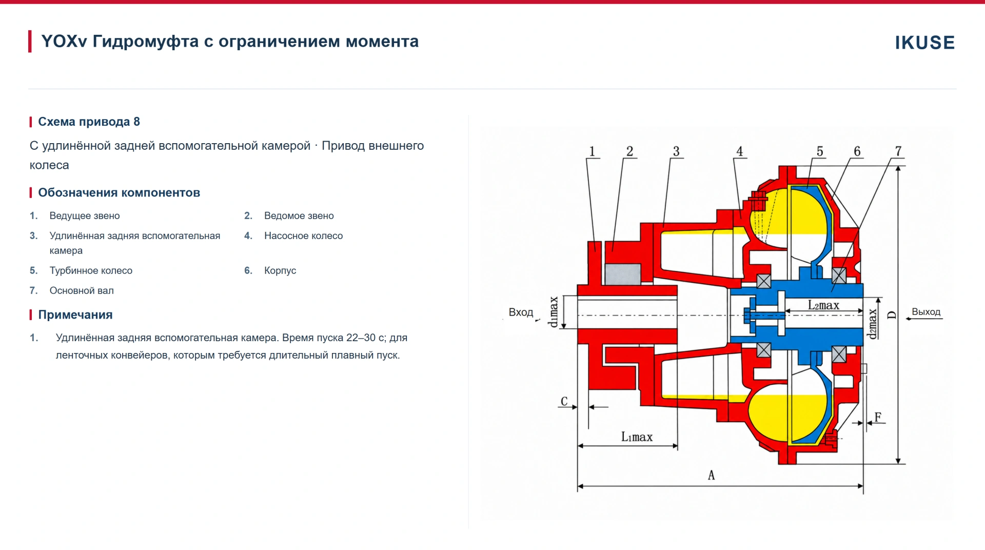 IKUSE Гидромуфта с ограничением момента YOXv — с удлинённой задней вспомогательной камерой, фото 2