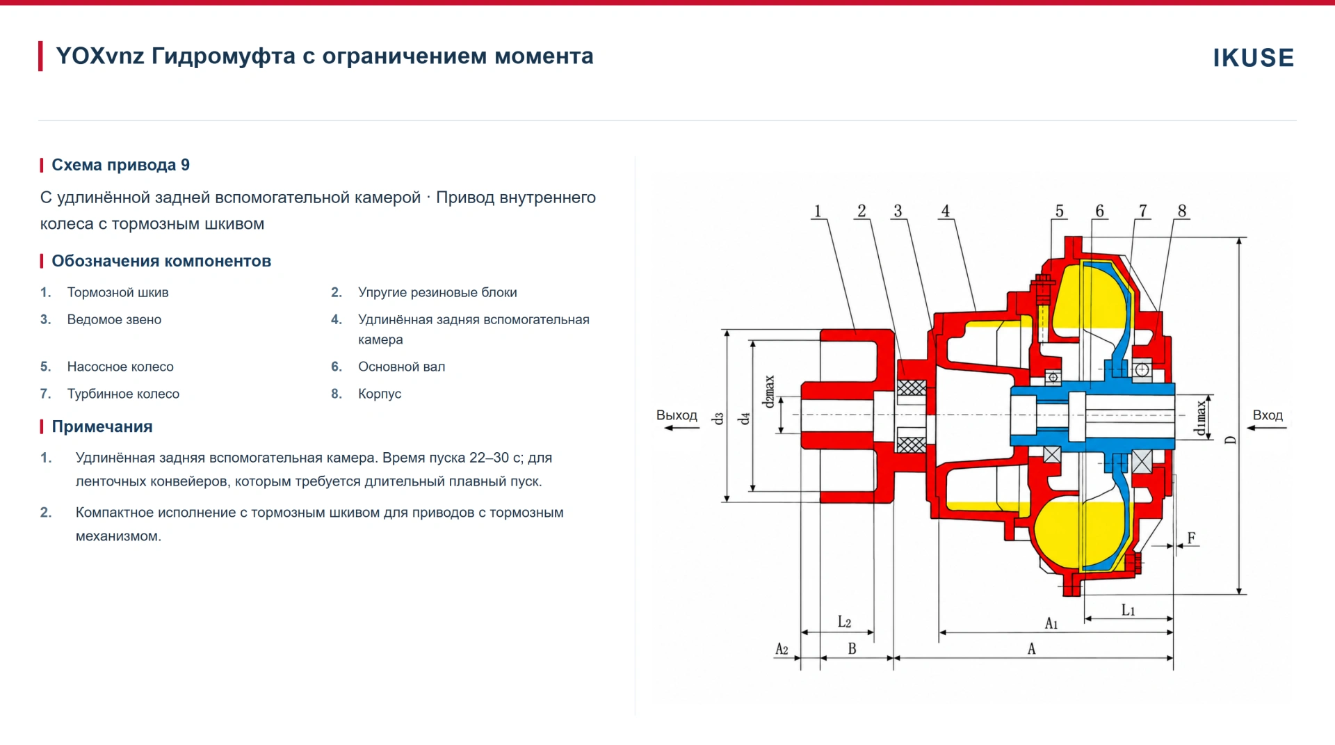 IKUSE Гидромуфта с ограничением момента YOXv — с удлинённой задней вспомогательной камерой, фото 4