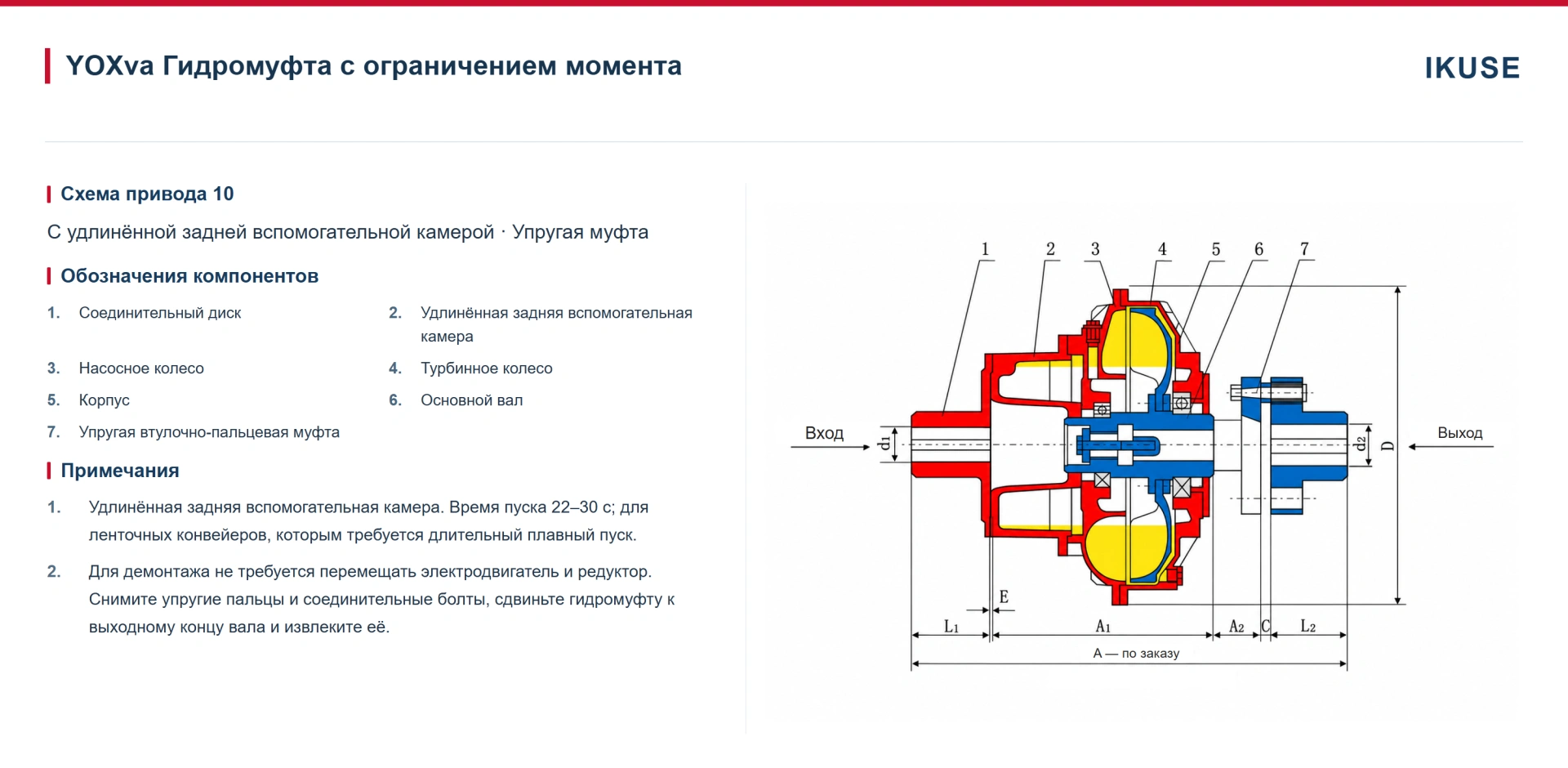 IKUSE Гидромуфта с ограничением момента YOXv — с удлинённой задней вспомогательной камерой, фото 6