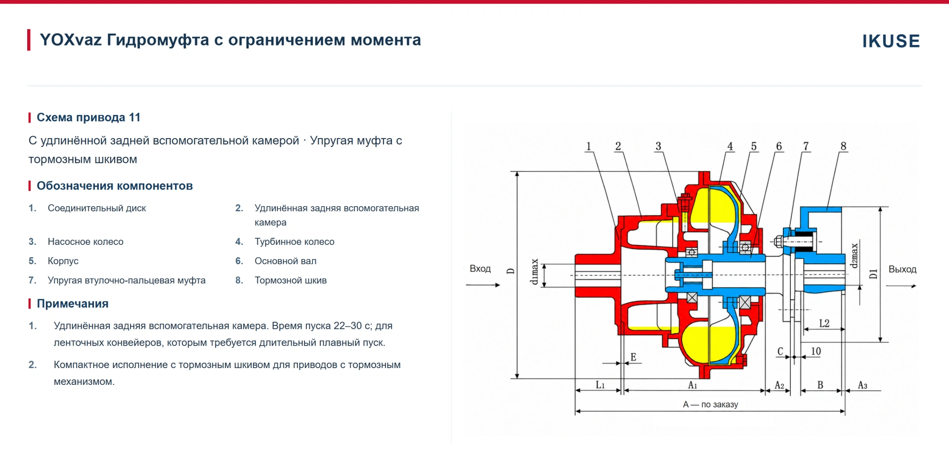 IKUSE Гидромуфта с ограничением момента YOXv — с удлинённой задней вспомогательной камерой, фото 8
