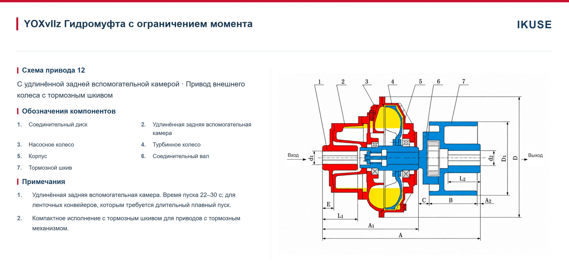 IKUSE Гидромуфта с ограничением момента YOXv — с удлинённой задней вспомогательной камерой, фото 10