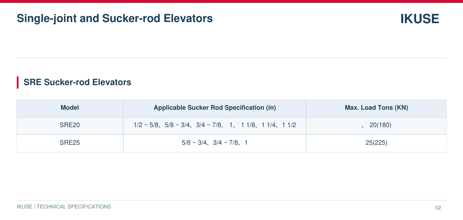 IKUSE Single-joint and Sucker-rod Elevators image 4