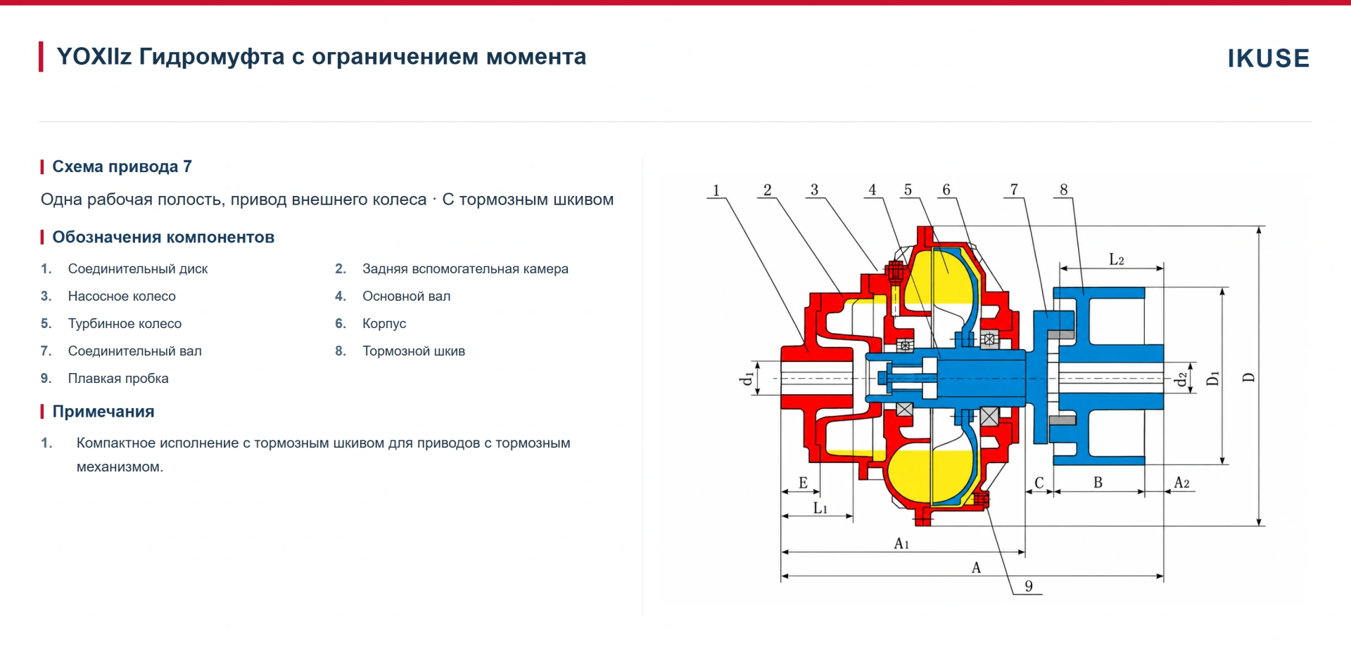 IKUSE Гидромуфта с ограничением момента YOXIIz — с приводом внешнего колеса и тормозным шкивом, фото 2