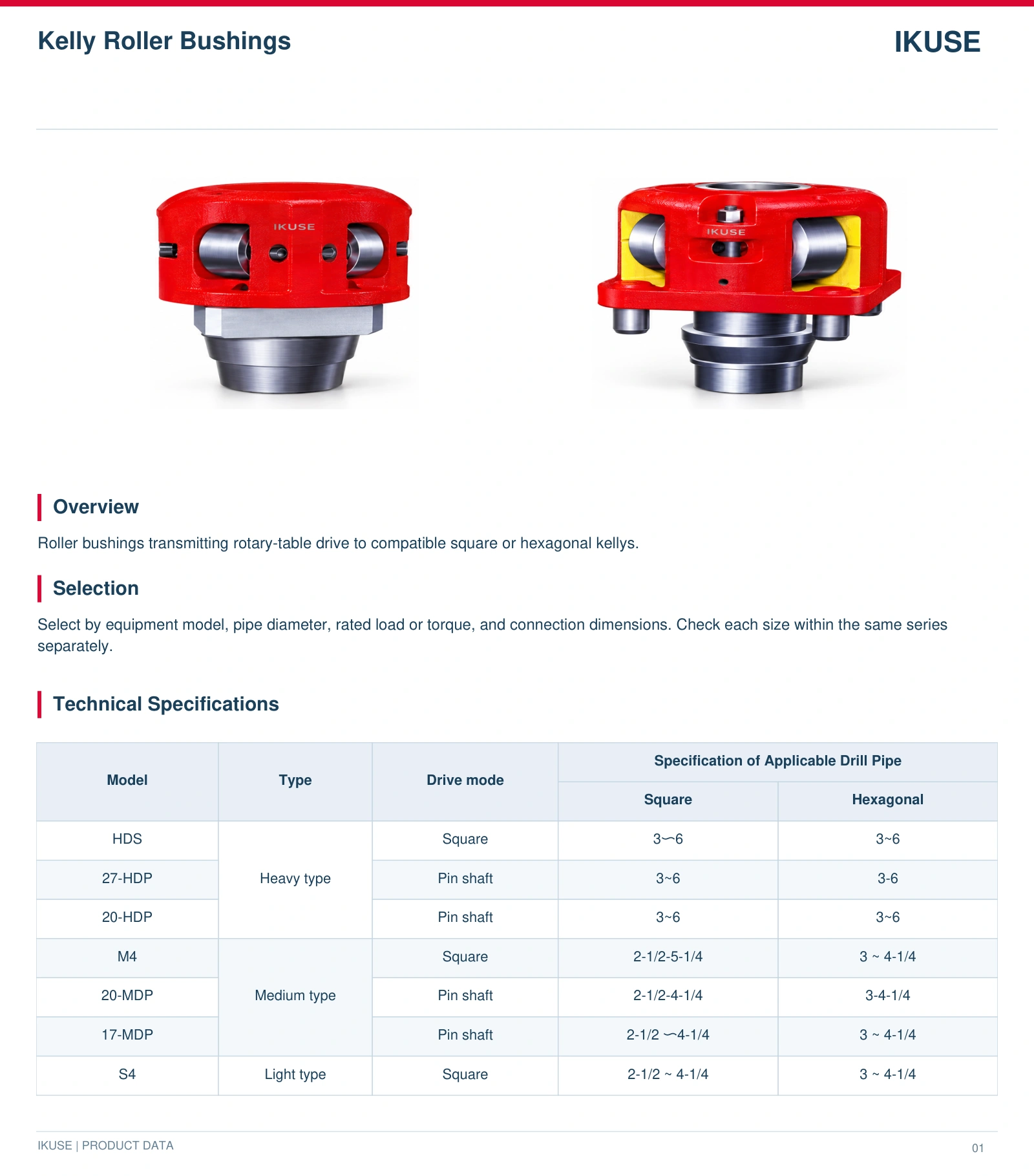 IKUSE Kelly Roller Bushings image 3