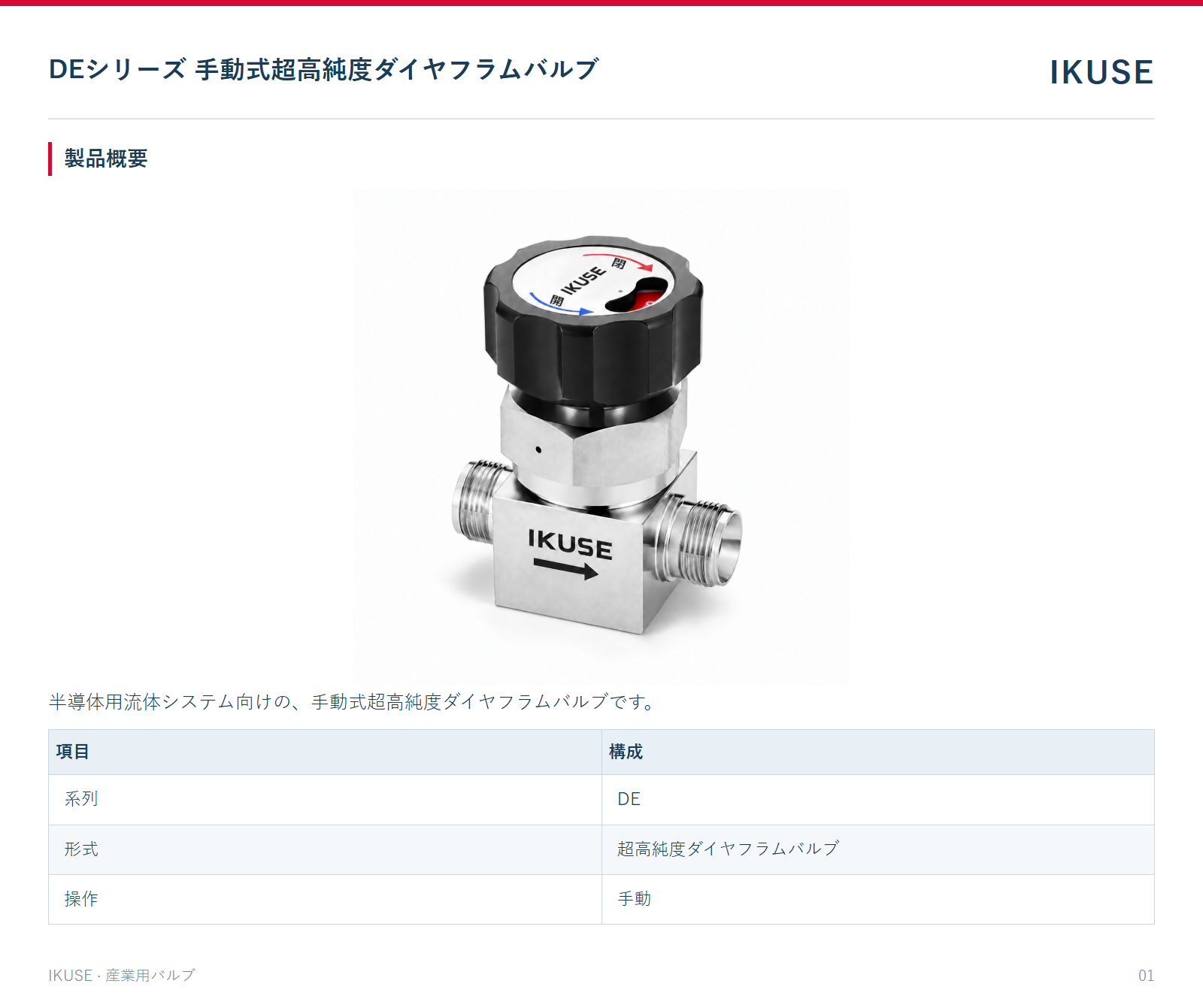 製品概要