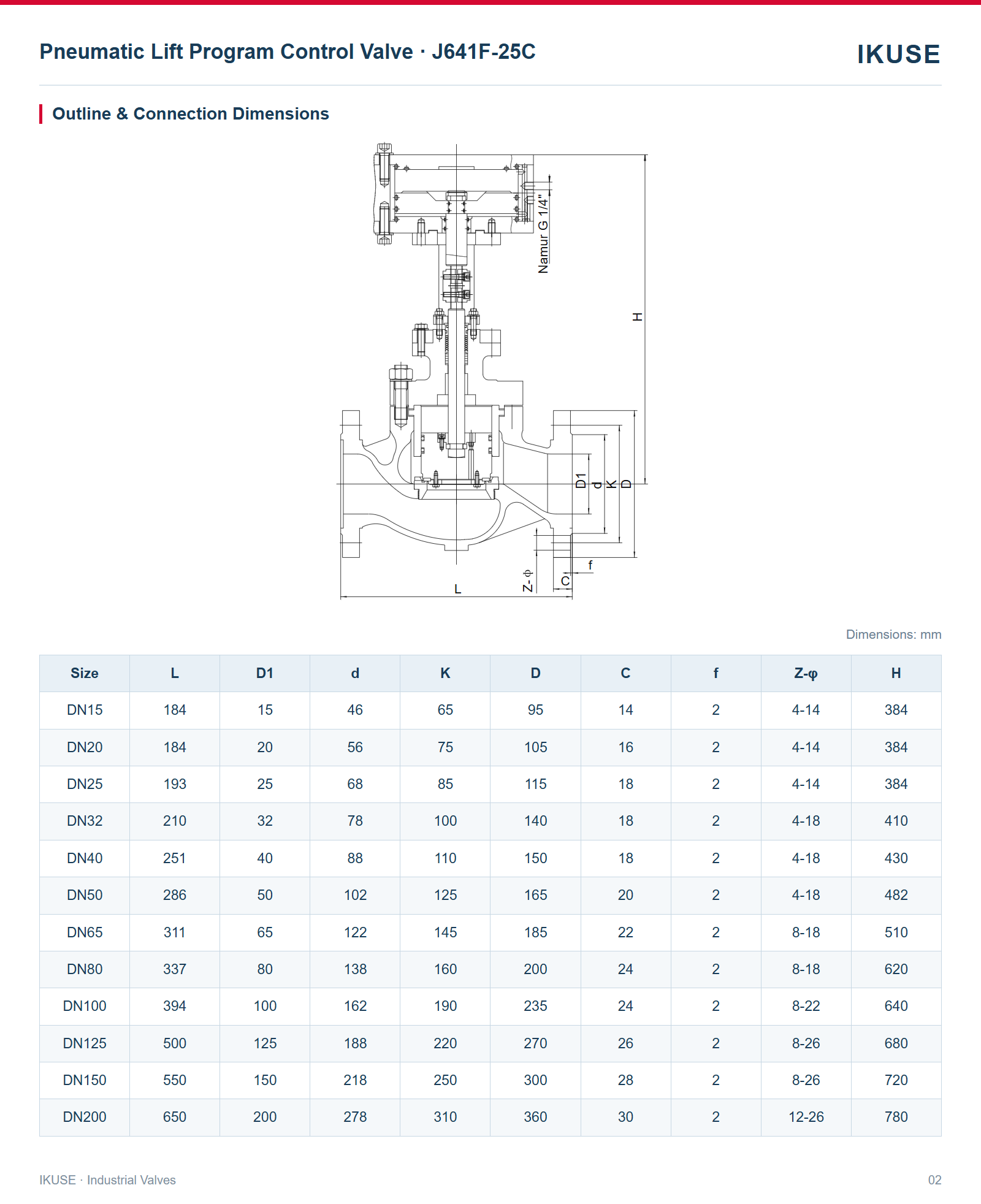 IKUSE Pneumatic Lift Program Control Valve · J641F-25C image 2