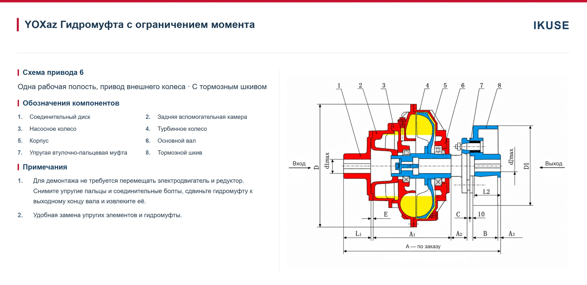 IKUSE Гидромуфта с ограничением момента YOXaz — с упругой муфтой и тормозным шкивом, фото 2