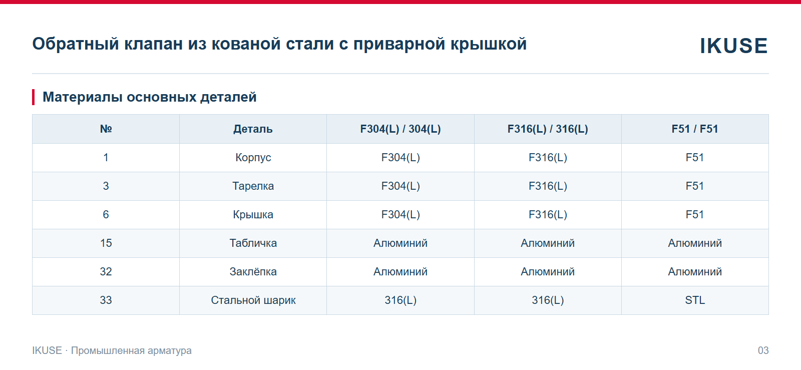 Материалы основных деталей