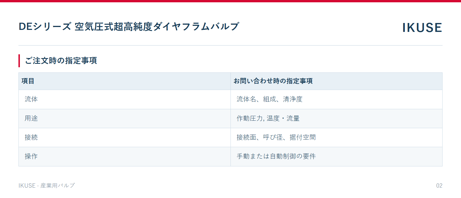 IKUSE DEシリーズ 空気圧式超高純度ダイヤフラムバルブ画像2