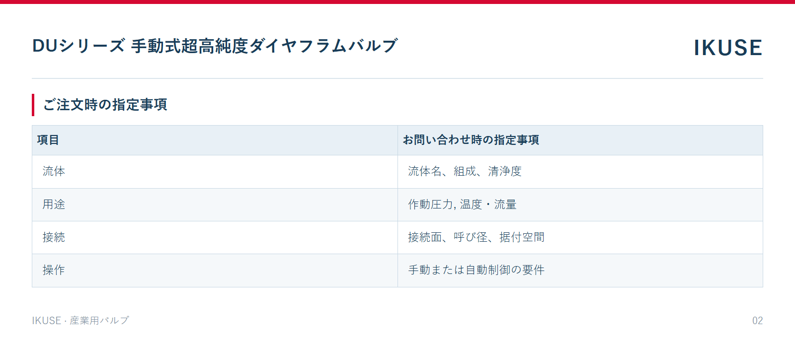 IKUSE DUシリーズ 手動式超高純度ダイヤフラムバルブ画像2