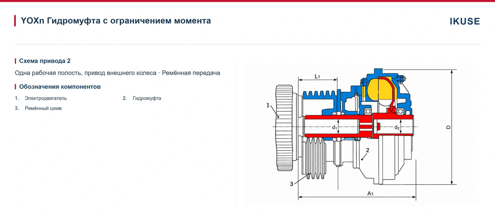 IKUSE Гидромуфта с ограничением момента YOXn — с ремённым шкивом, фото 2