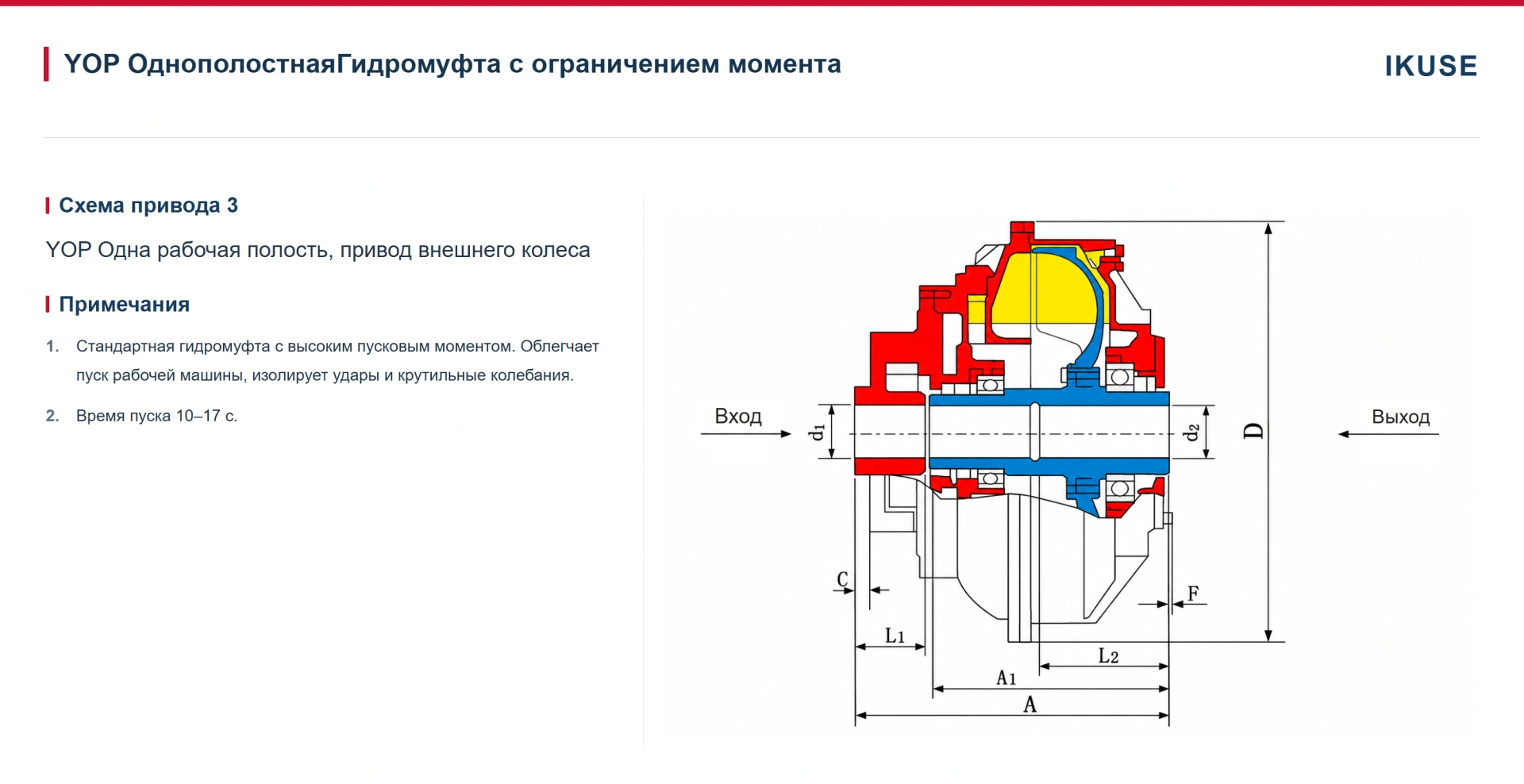 IKUSE Гидромуфта с ограничением момента YOP — с одной рабочей полостью, фото 2
