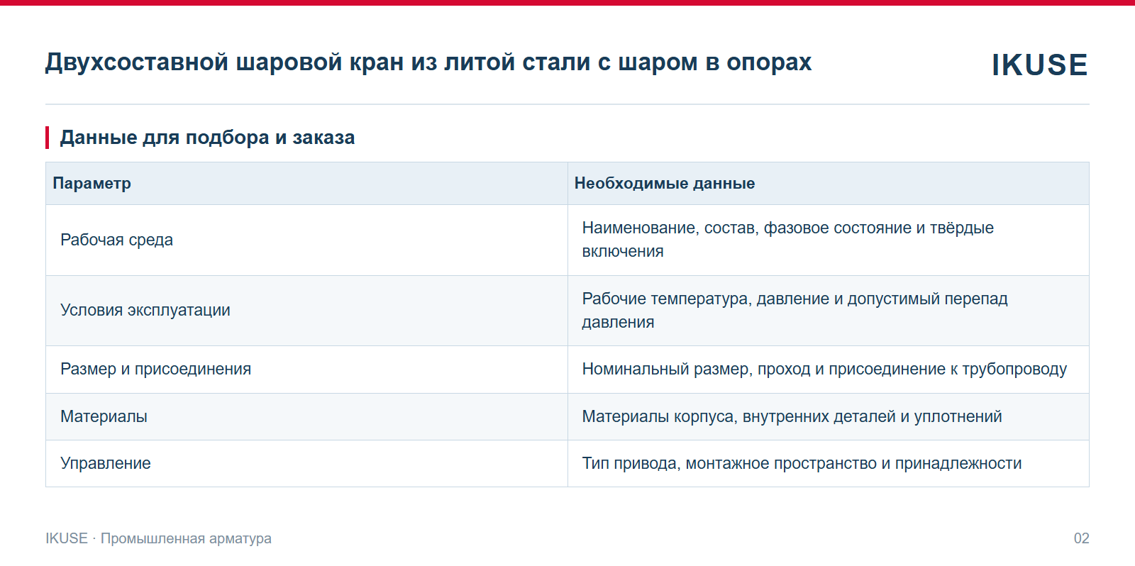 IKUSE Двухсоставной шаровой кран из литой стали с шаром в опорах, фото 2