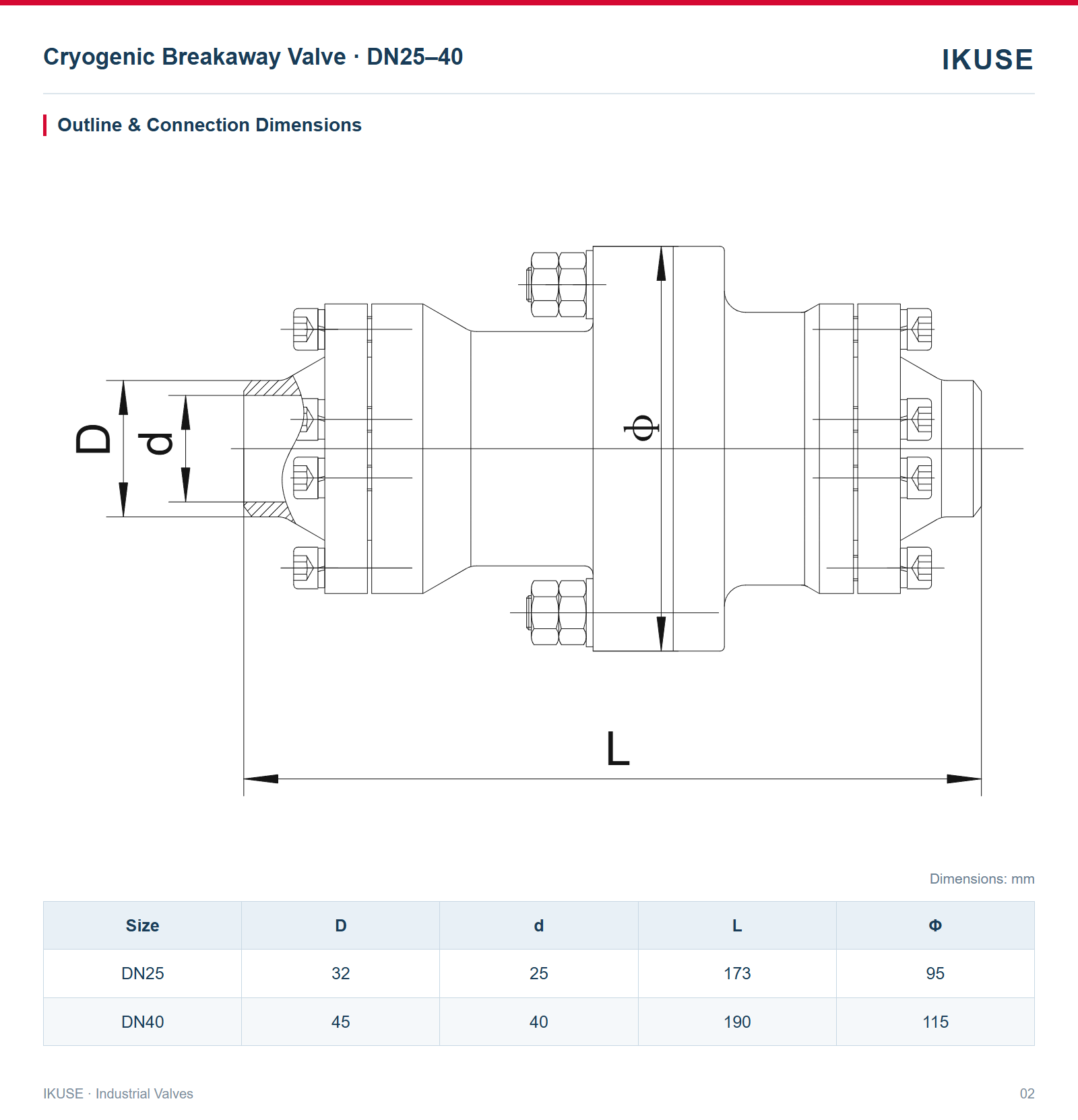 IKUSE Cryogenic Breakaway Valve · DN25–40 image 2