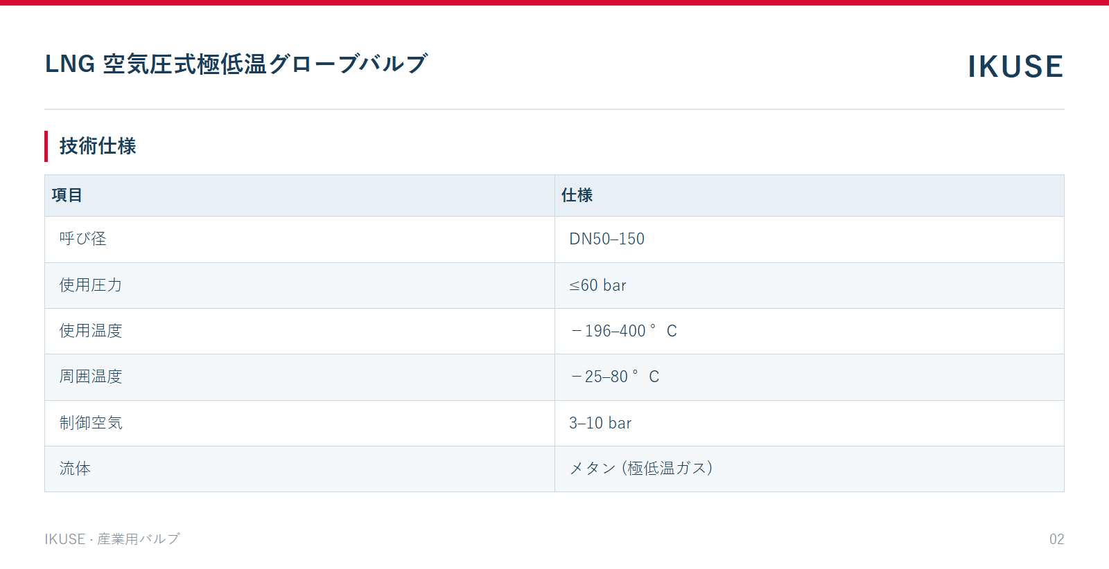 IKUSE LNG 空気圧式極低温グローブバルブ画像2