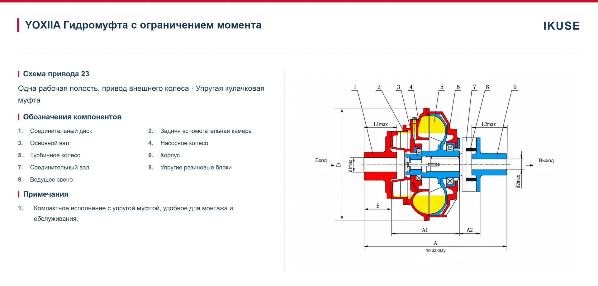 IKUSE Гидромуфта с ограничением момента YOX / YOXF / YOXFz / YOXAMP / YOXNL / YOXIIA — с постоянным заполнением, фото 12