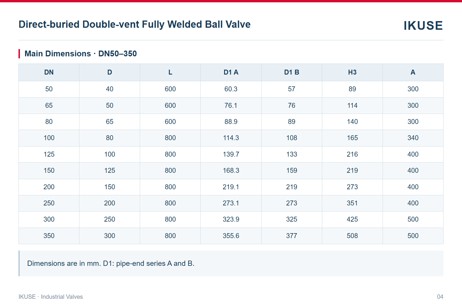 Main Dimensions · DN50–350
