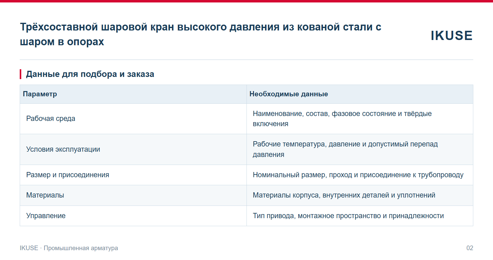 IKUSE Трёхсоставной шаровой кран высокого давления из кованой стали с шаром в опорах, фото 2