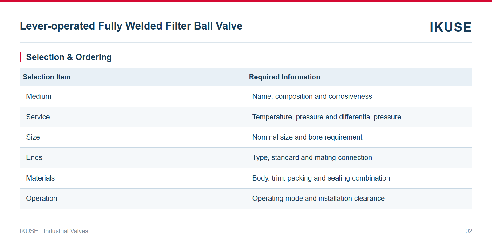 IKUSE Lever-operated Fully Welded Filter Ball Valve image 2