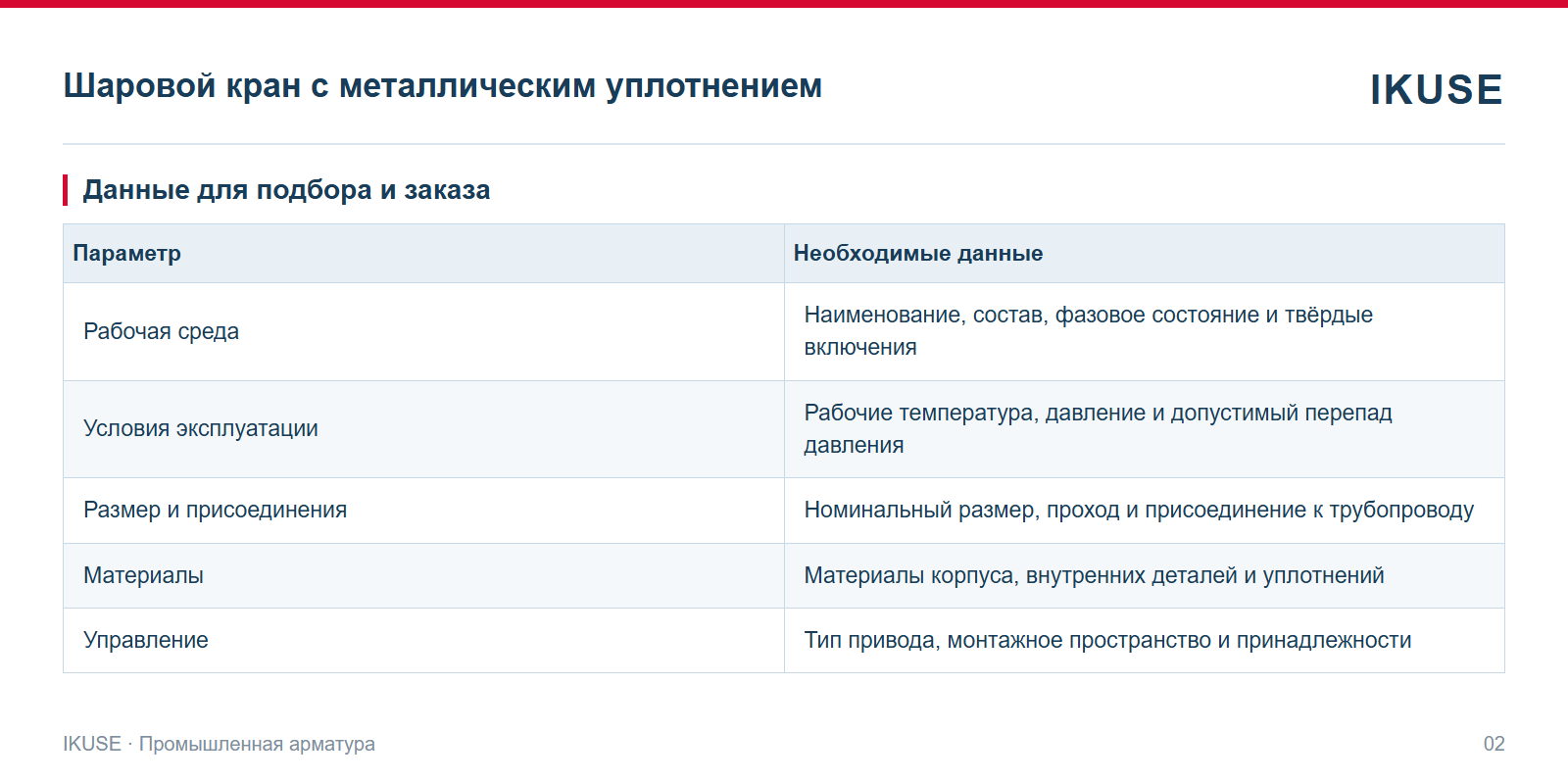 IKUSE Шаровой кран с металлическим уплотнением, фото 2