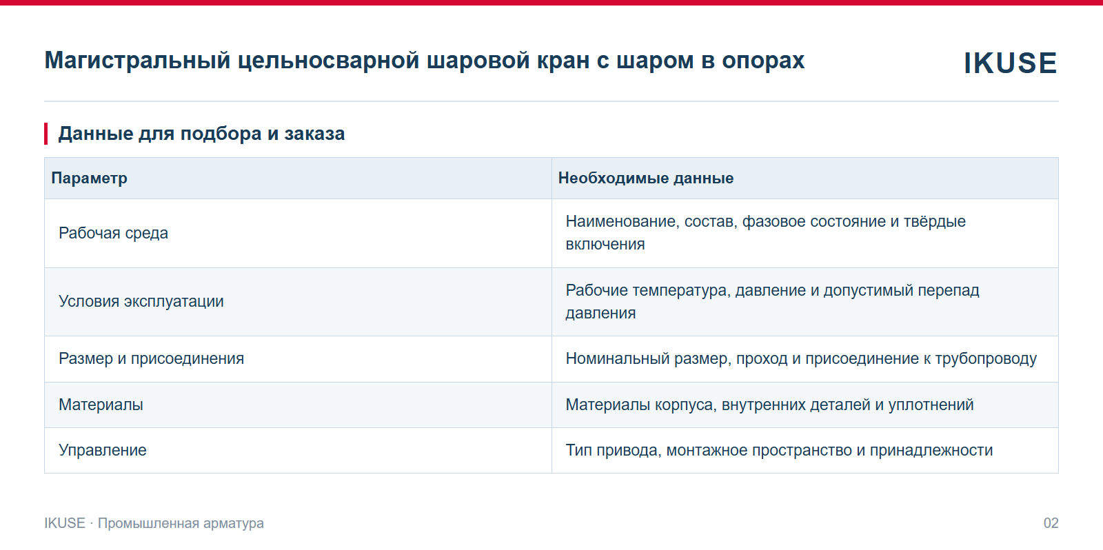 IKUSE Магистральный цельносварной шаровой кран с шаром в опорах, фото 2