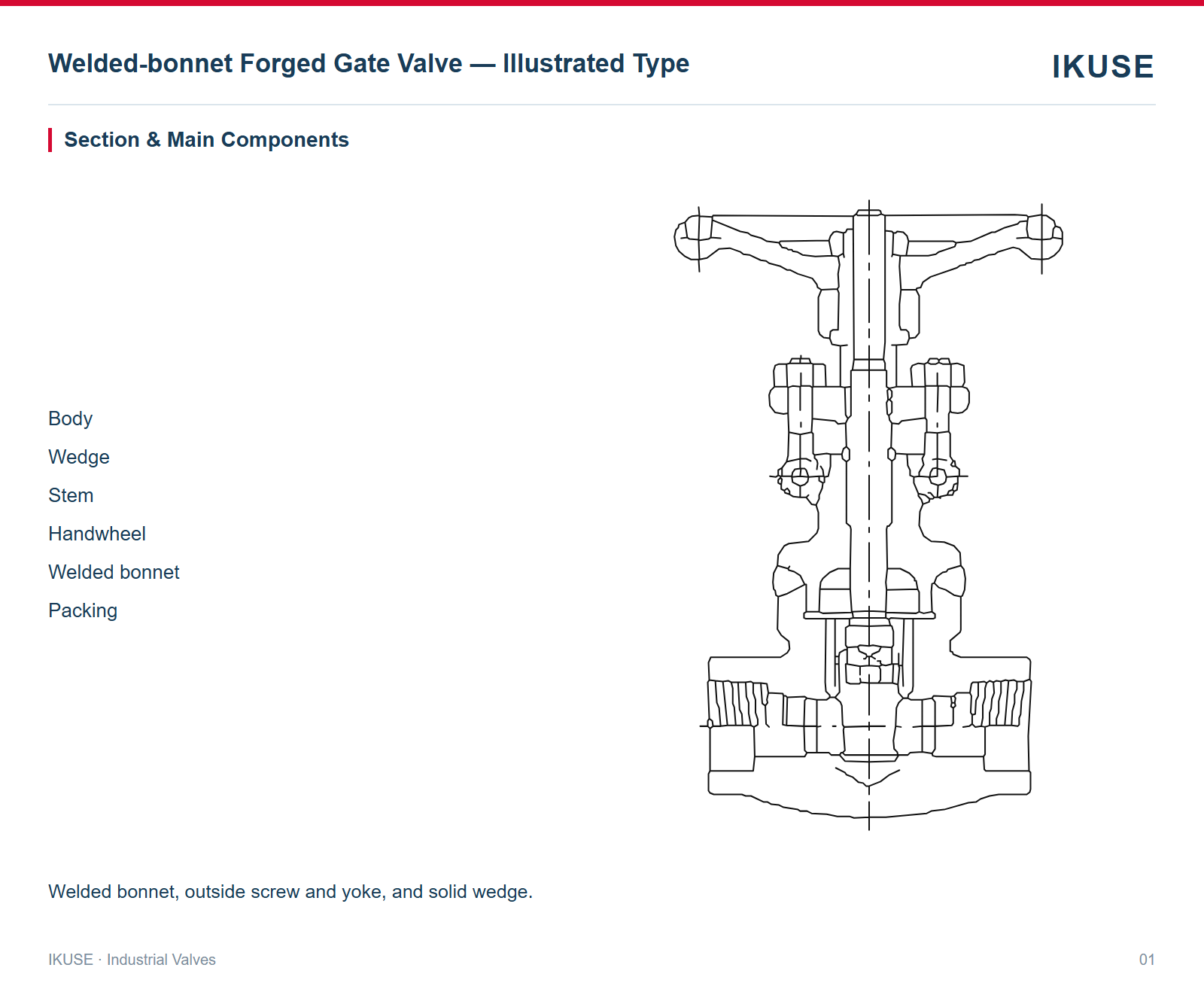 IKUSE Welded-bonnet Forged Gate Valve — Illustrated Type image 2