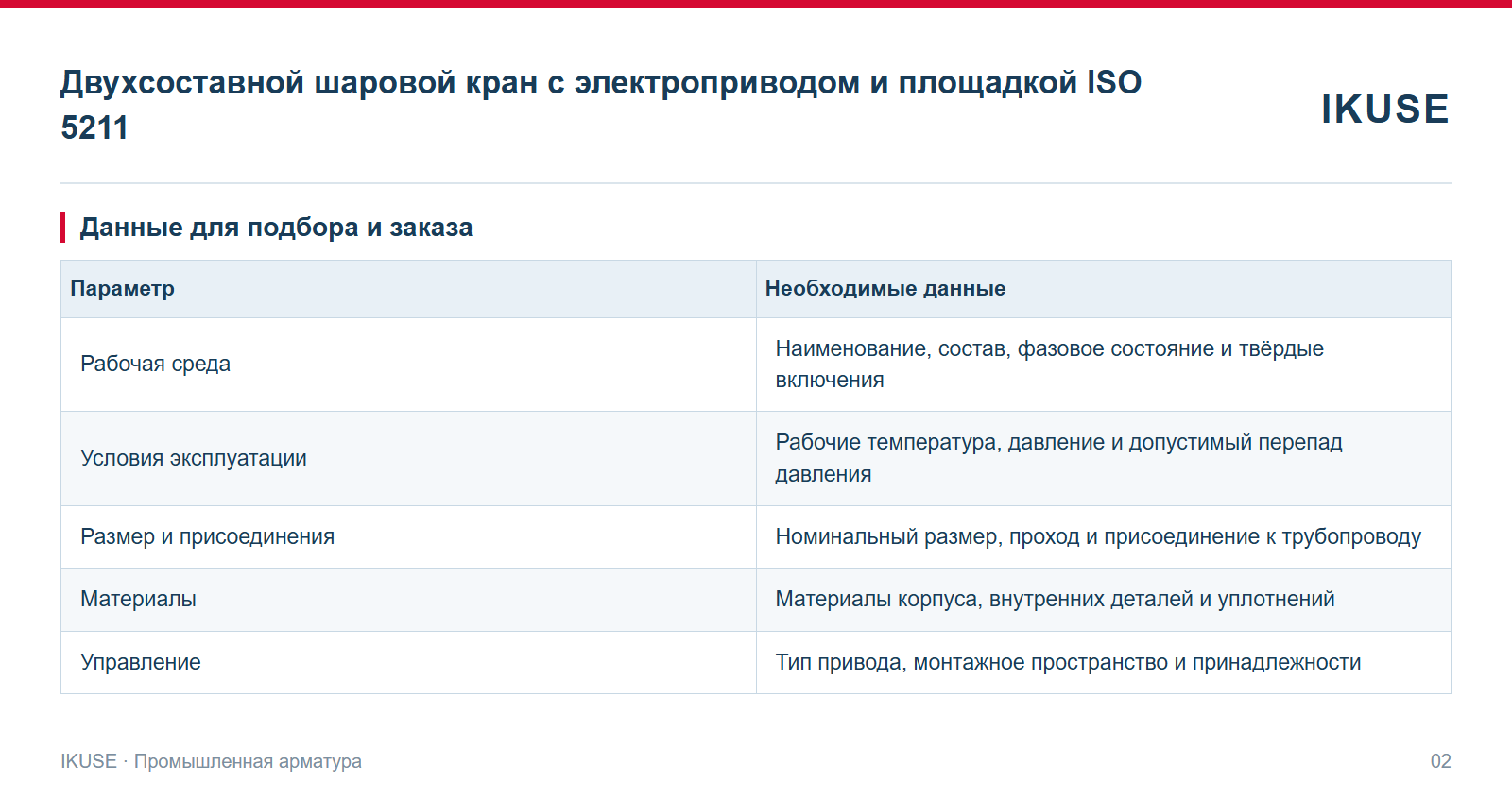 IKUSE Двухсоставной шаровой кран с электроприводом и площадкой ISO 5211, фото 2
