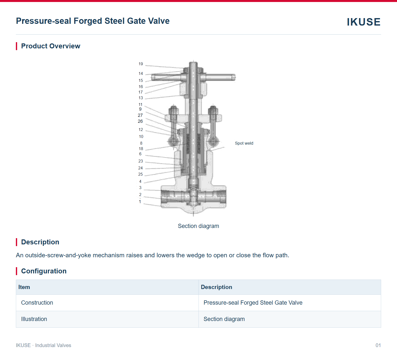 Product Overview