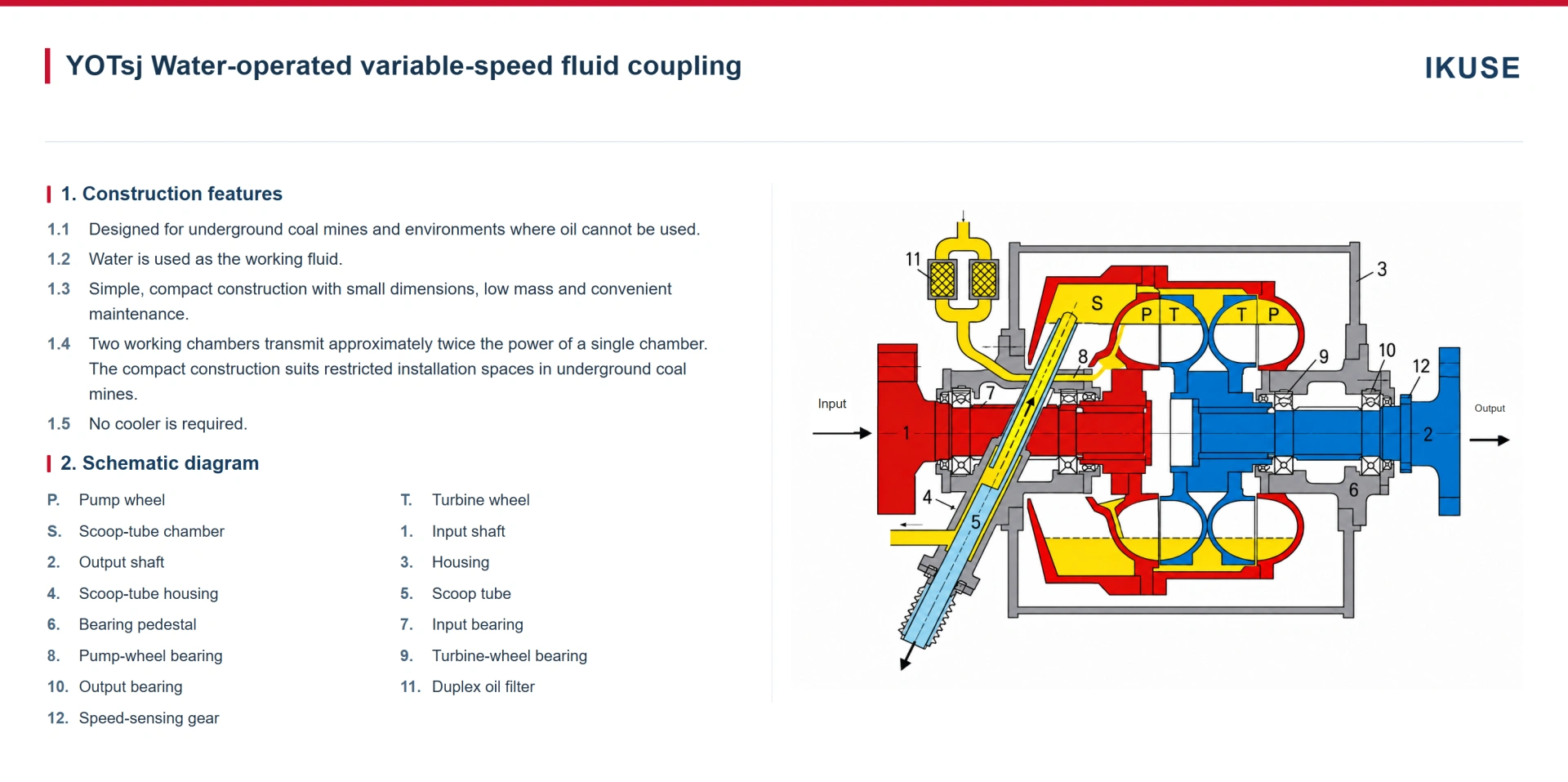 IKUSE YOTsj / YOTFKD Twin-Chamber Variable-Speed Fluid Coupling
