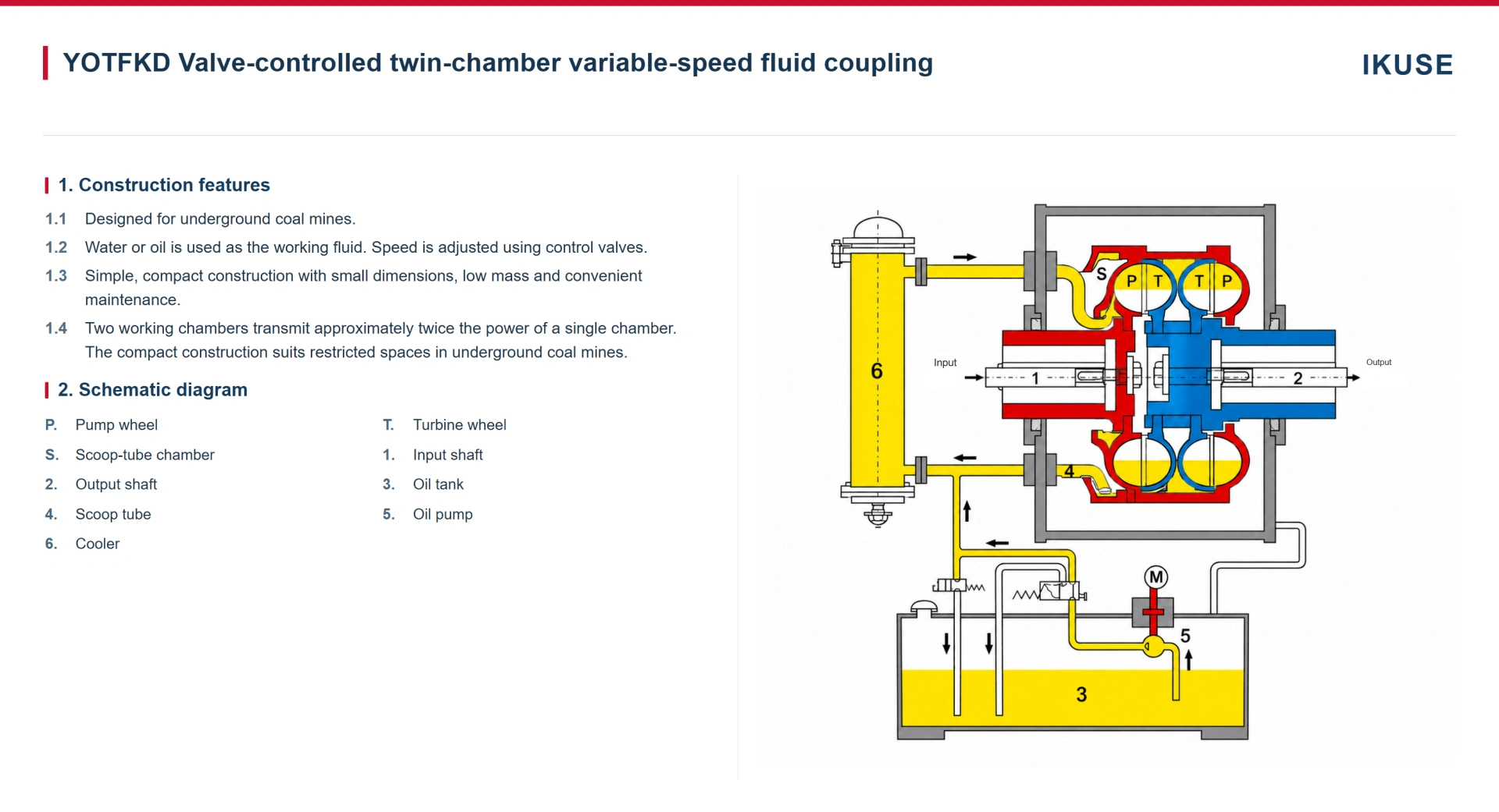 IKUSE YOTsj / YOTFKD Twin-Chamber Variable-Speed Fluid Coupling image 4
