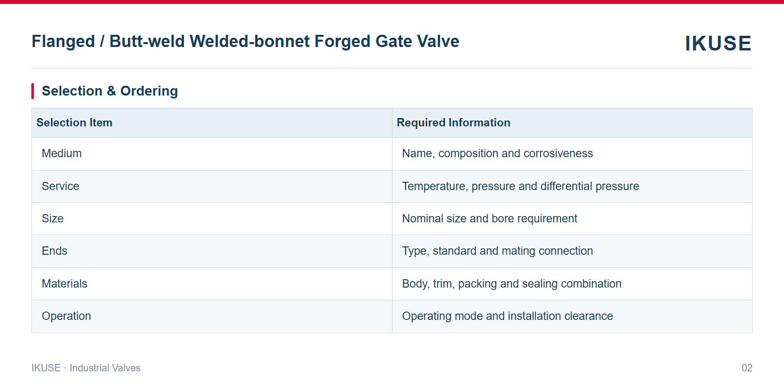 IKUSE Flanged / Butt-weld Welded-bonnet Forged Gate Valve image 2
