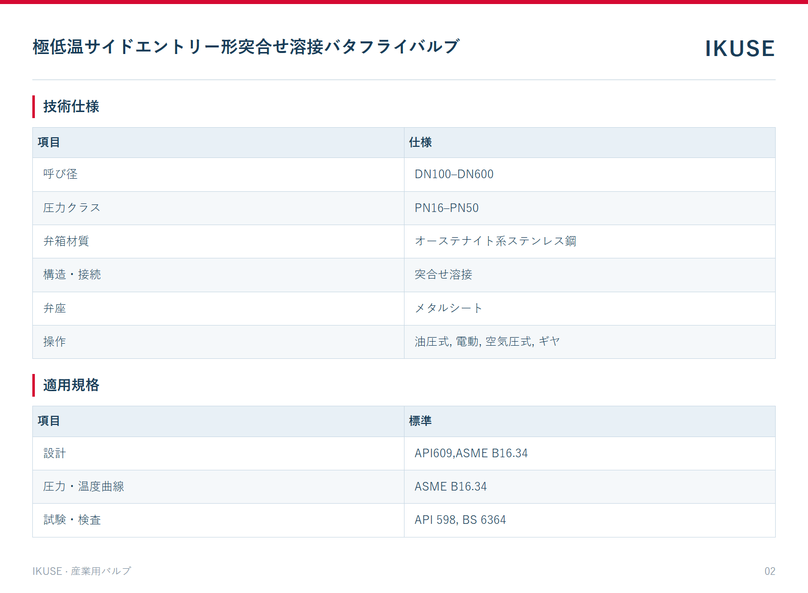 IKUSE 極低温サイドエントリー形突合せ溶接バタフライバルブ画像2