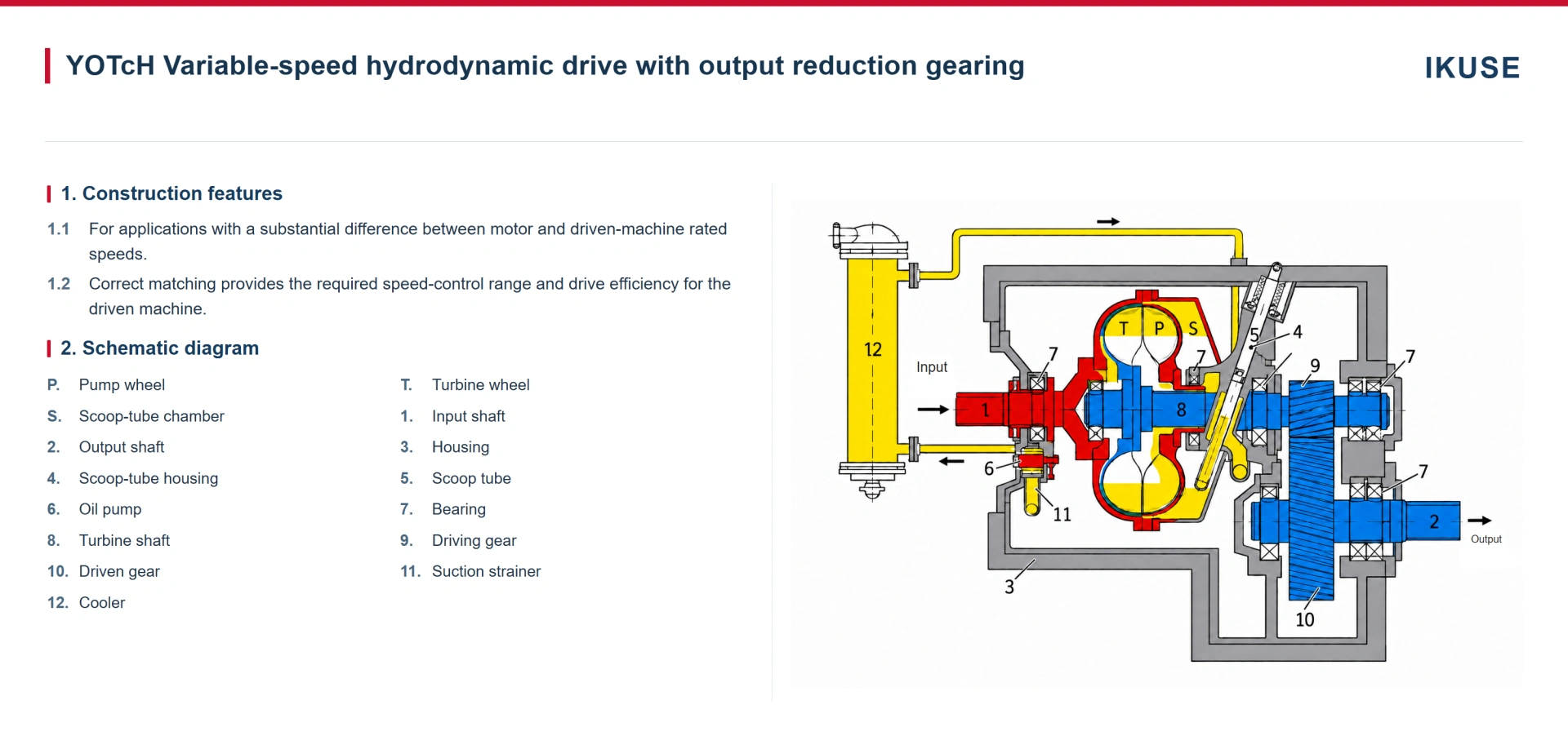 IKUSE YOTcH Variable-Speed Hydrodynamic Drive with Output Reduction Gearing image 2