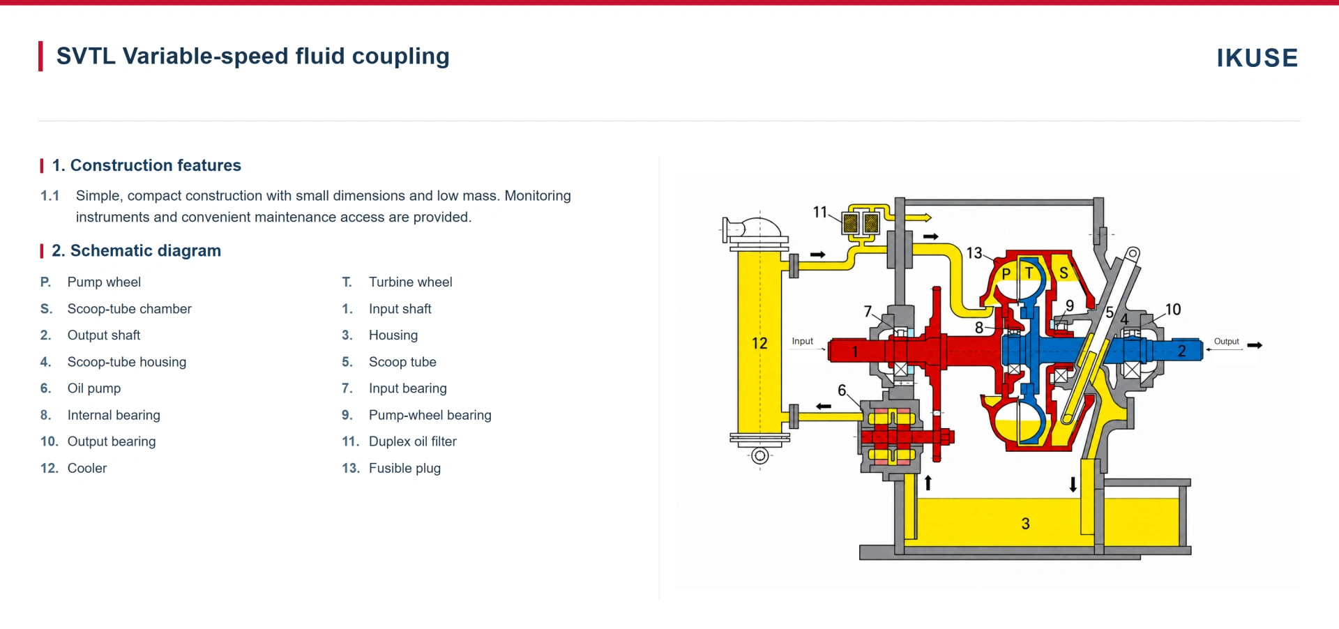 IKUSE SVTL Variable-Speed Fluid Coupling image 2