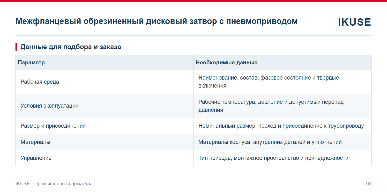 IKUSE Межфланцевый обрезиненный дисковый затвор с пневмоприводом, фото 2