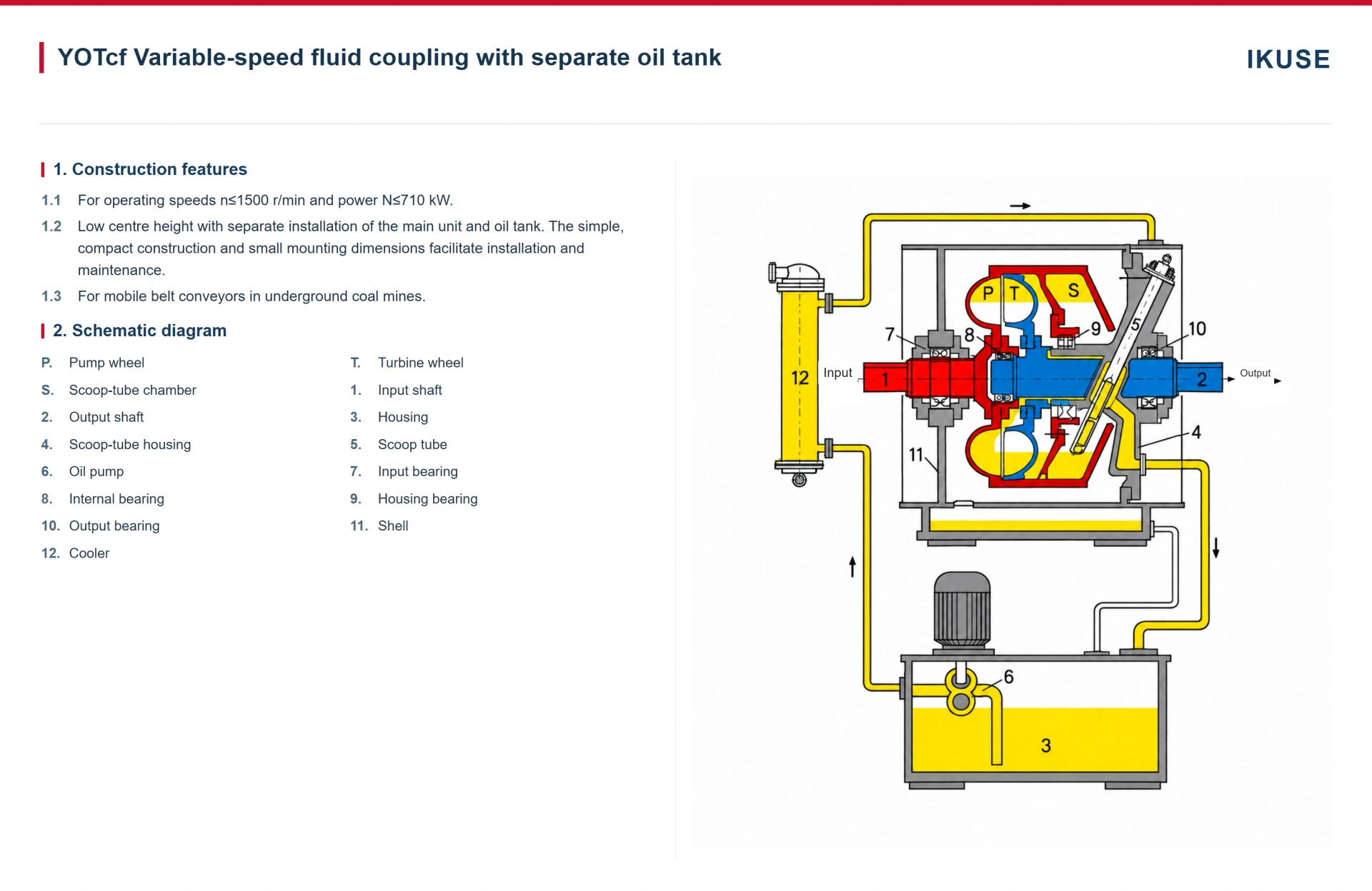 IKUSE YOTcf / YOTcL Separate-Tank and Vertical Variable-Speed Fluid Couplings image 2