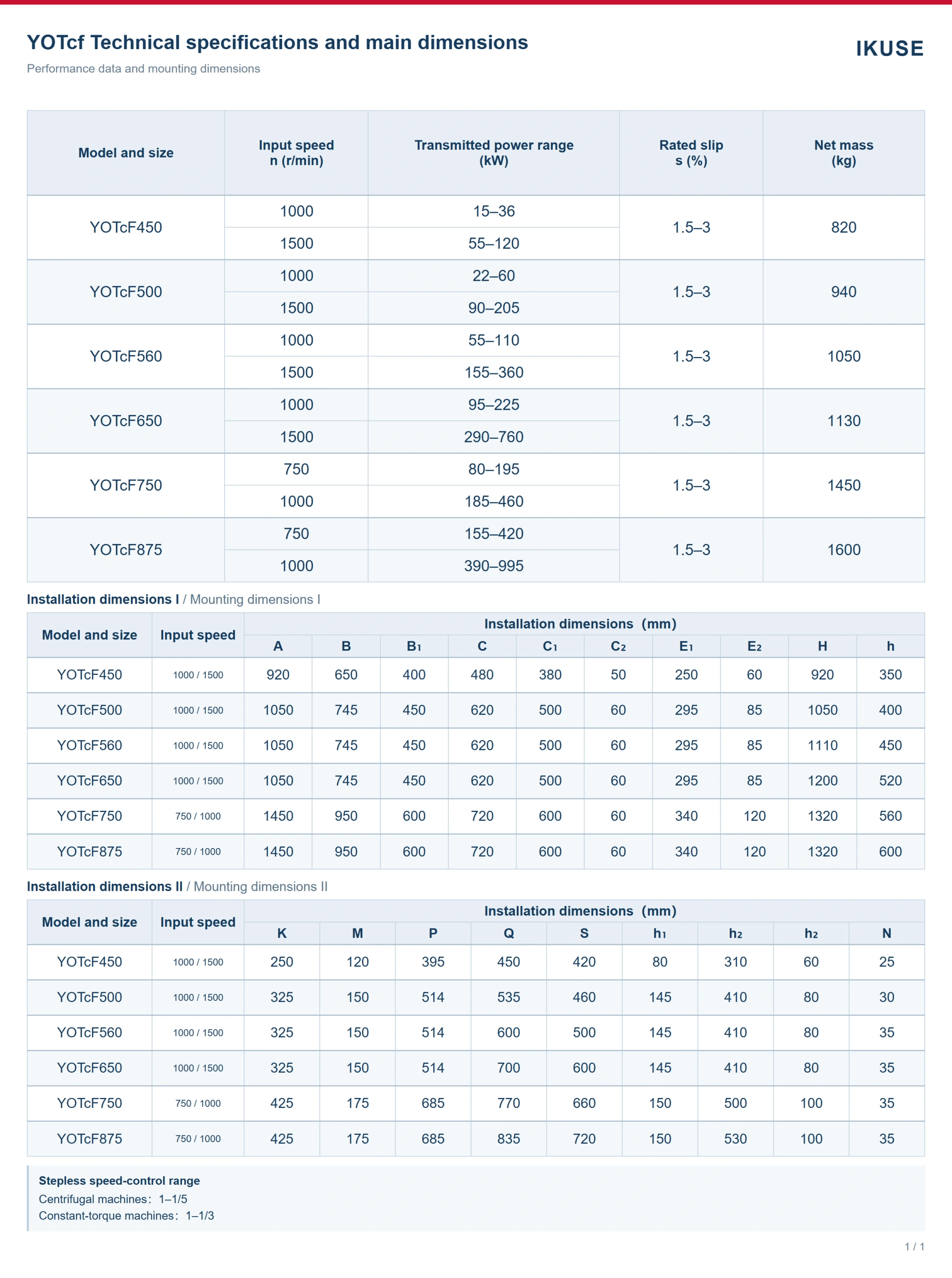 IKUSE YOTcf / YOTcL Separate-Tank and Vertical Variable-Speed Fluid Couplings image 4